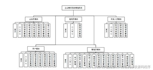 企業(yè)售后服務(wù)管理系統(tǒng)——Java畢業(yè)設(shè)計與實現(xiàn)