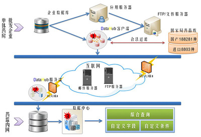 你福軟件 以數據集成、處理與應用為核心，構建通往智能未來的計算機系統服務