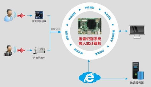 華北工控語音識別方案 賦能線上金融客服系統(tǒng)，實(shí)現(xiàn)高效智能質(zhì)檢